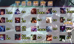 云顶s11.5最新爆料全英雄,新势力崛起，战局风云再起