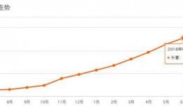 长春房价最新爆料,涨跌动态全解析